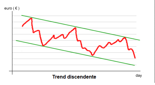analisi tecnica - trend ascendente